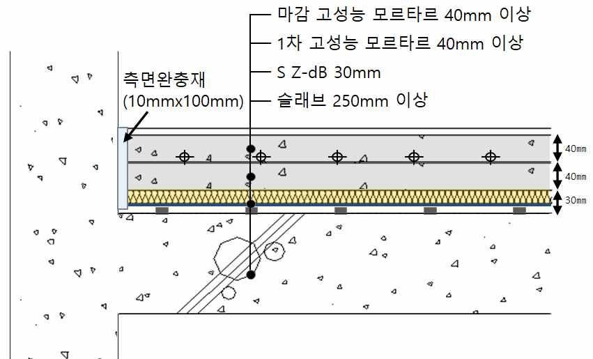 SMD-Ⅳ system 구조도