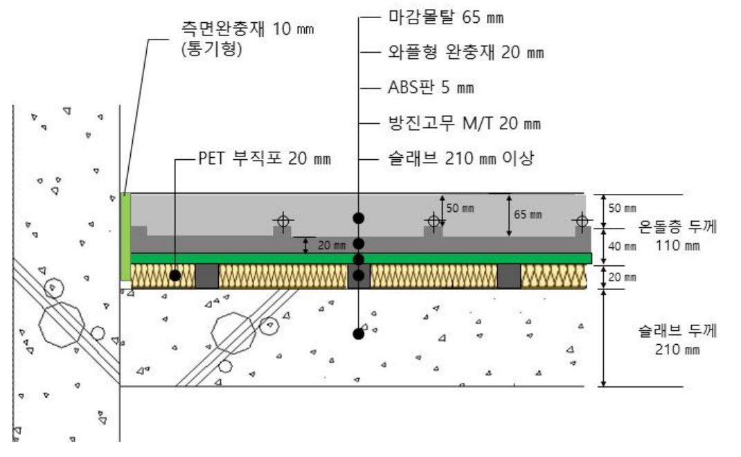 ST-WAF-110 구조도