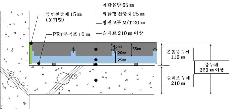 ST-WAF-401 구조도