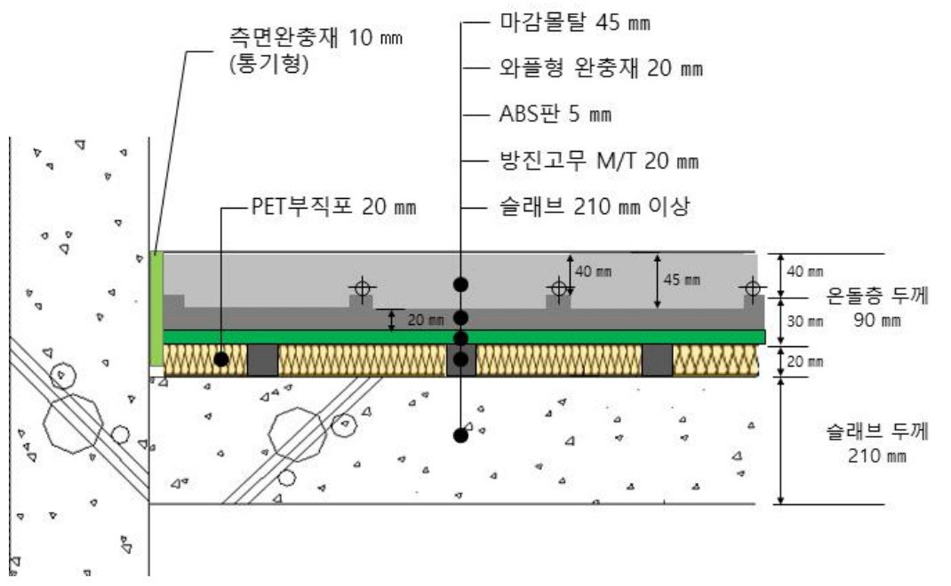 ST-WAF-90 구조도