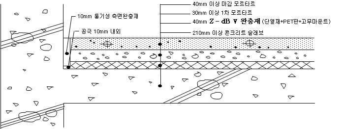 Z-dB Ⅴ 구조도